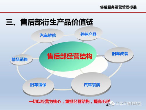 企業(yè)運營整體思路 精細化管理助推企業(yè)持續(xù)發(fā)展