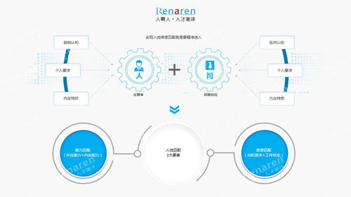 以人為本 企業(yè)組織管理中的員工認知與關(guān)懷