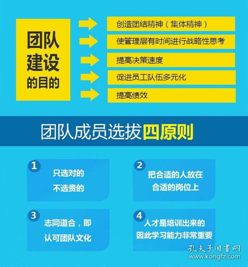 管理就是帶團隊 從流程到結(jié)果，打造卓越領(lǐng)導(dǎo)力
