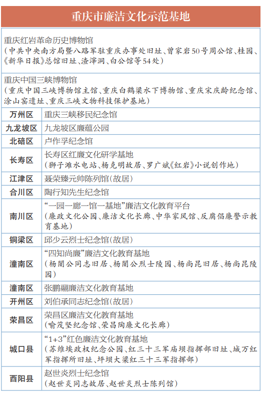 重慶命名16個廉潔文化示范基地 文藝創作融入廉政教育新模式